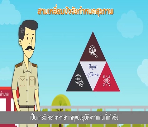 การวิเคราะห์ความเสี่ยงทางสังคม